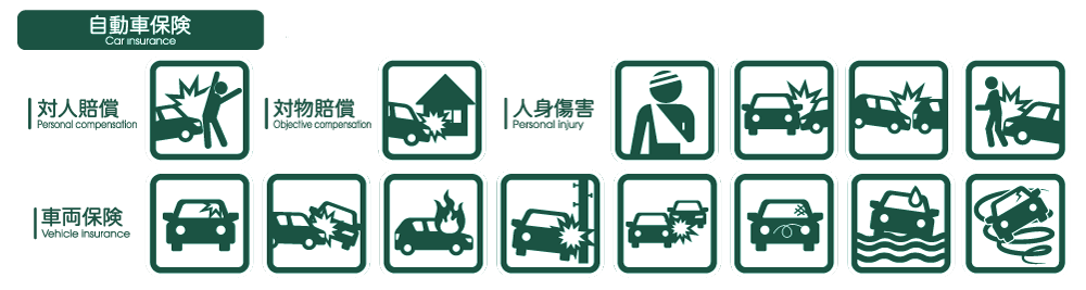 自動車保険（対人賠償・対物賠償・人身傷害・車両保険）