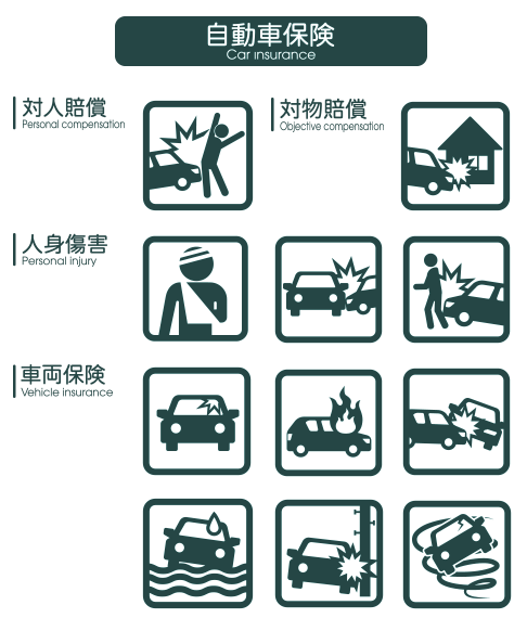 自動車保険（対人賠償・対物賠償・人身傷害・車両保険）